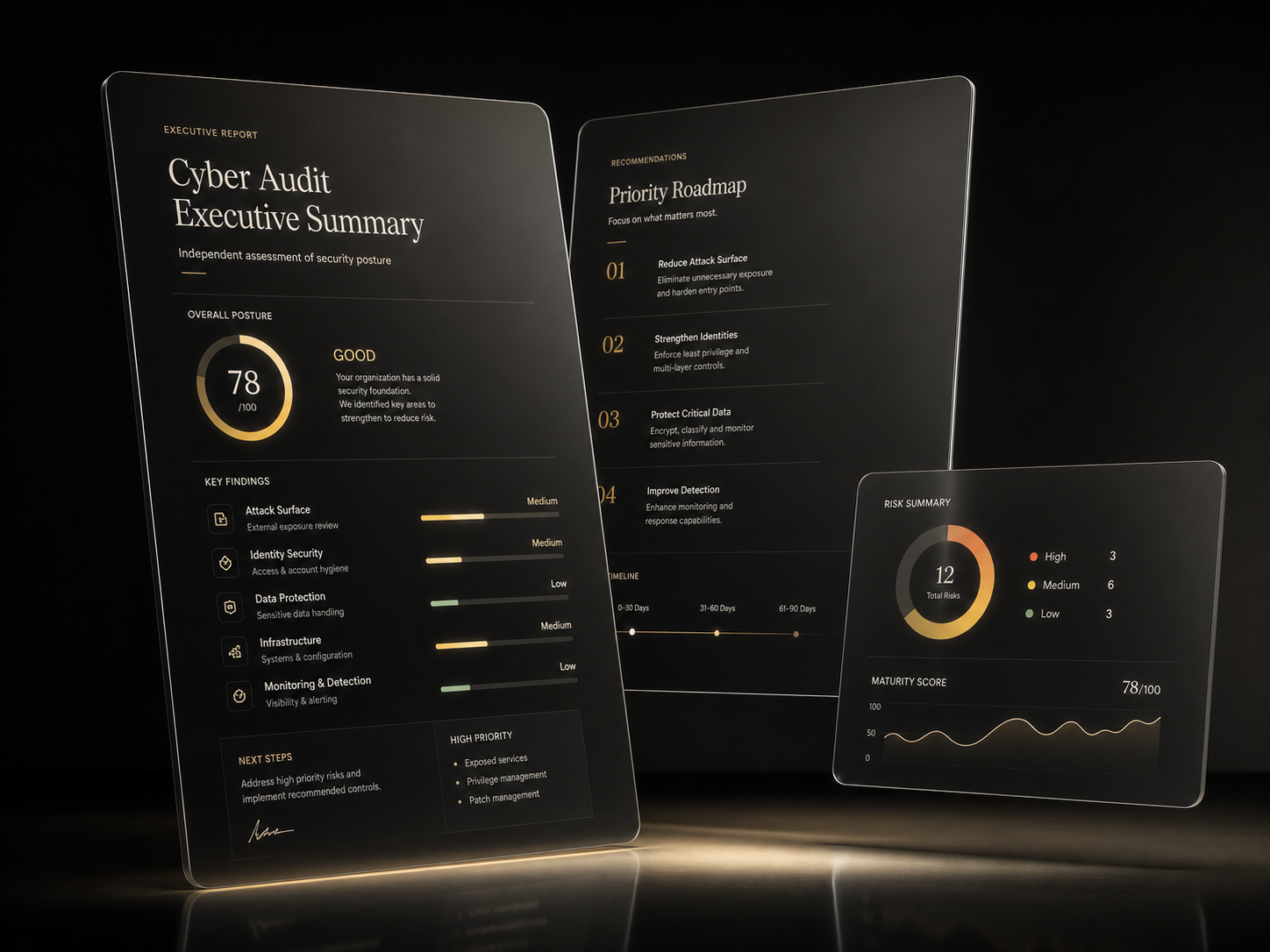 Rapport d'audit cyber priorisé pour PME